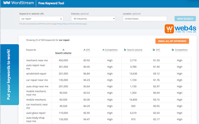 Công cụ đo lường search volume WordStream Free Keyword